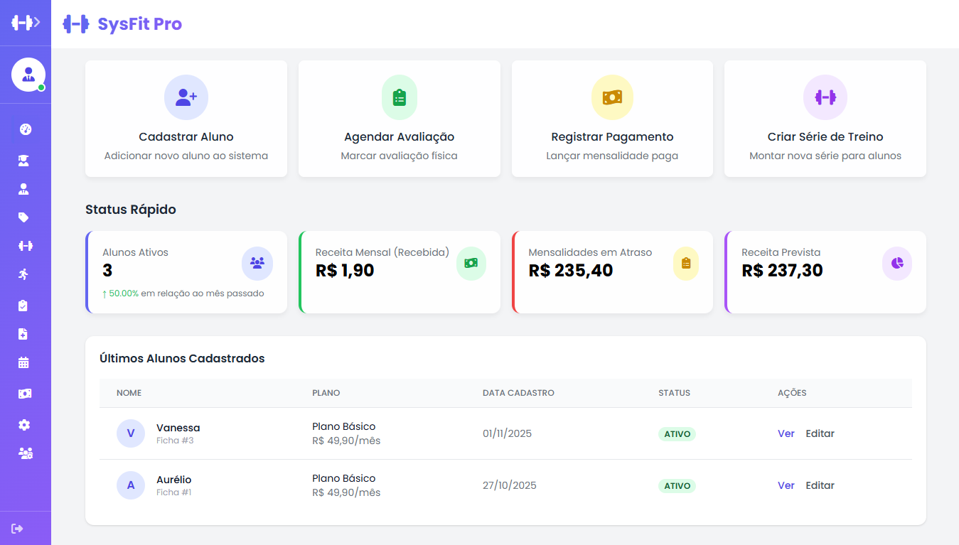 Dashboard SysFit Pro